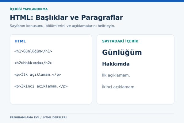 HTML başlık ve paragraf kodlarının sayfadaki karşılığı.