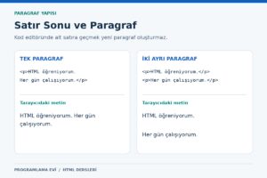 Tek p öğesi ile iki ayrı paragrafın karşılaştırması.